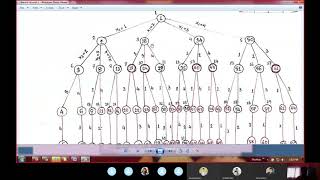 Branch & Bound & Introduction to Network Flow