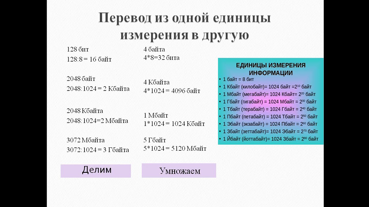 Калькулятор переводов информатика. Перевод единиц Информатика. Перевод единиц информации в информатике. Перевод из одной единицы измерения в другую Информатика. Перевод единиц измерения Информатика.