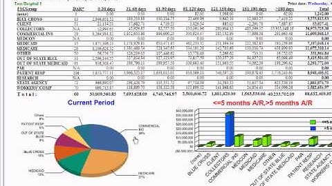 Practice Management Reporting System (PMR) Demo
