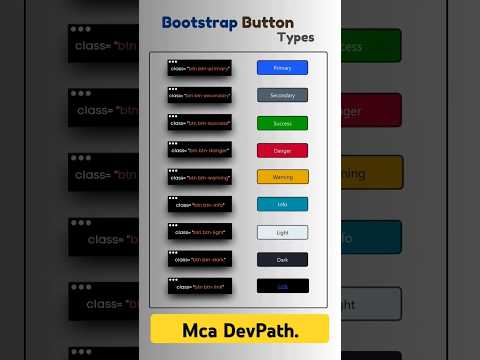 Bootstrap kya hai