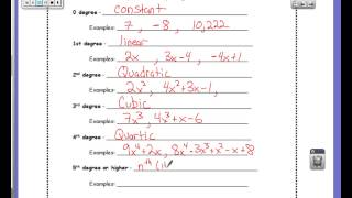 classifying polynomials Net Worth