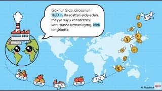 #GOKNR Ne İş Yapar? Göknur Gıda | Fon Satışları Biterse Fırsat mı Doğar? 📉🍎