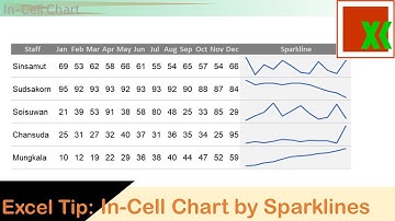 Excel Tip: In-Cell Chart by Sparklines #1 | สร้างกราฟภายในเซลแบบง่ายๆ