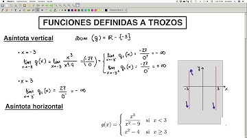 AS#00e Ejercicio de ASINTOTAS de una FUNCION a TROZOS - Bachillerato