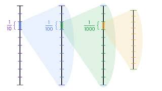 What Are Thousandths and Beyond?