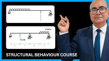 Shear Force Diagrams Made Easy: Two Examples | IStructE Structural Behaviour Course