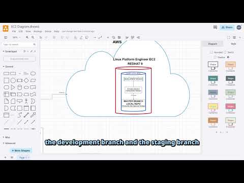 Why You Should Use Git & GitHub | Git vs GitHub Explained in 8 Minutes for Beginners