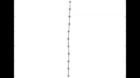 Chain (10 Pendulum System) - First Initial Condition