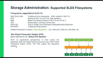 SLES 12 Live Administration Day 7