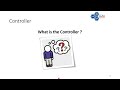 04- Introduction to OpenFlow protocol and SDN networks ||   مقدمة عن بروتوكول الاوبن فلو