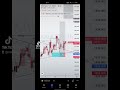 short trade ln Gold..subscribe for more