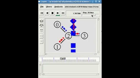 four nodes topology with colors