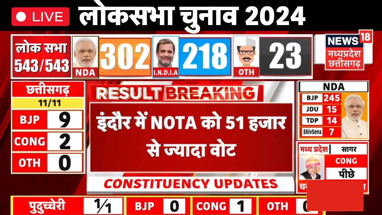 Lok Sabha Election Result Live : NOTA को वोट | Rahul Gandhi | PM Modi ...