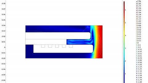 COMSOL - Simulation Procedure 2 - Velocity and Pressure Plot