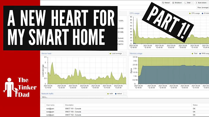 A New Heart For My Smart Home, Part 1: Proxmox, IPFire, PiHole, Cronicle