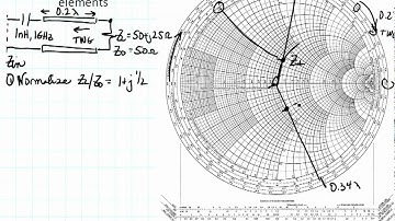 ECE3300 Lecture 13-2 Adding series elements