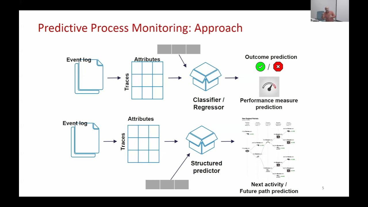 X process. Полюс process Mining. Pm4py process Mining. Sber process Mining. Prom process Mining.