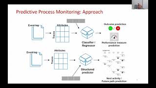 Business Process Mining Course - Lecture 9: Predictive Process Monitoring