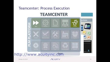 Beyond Spreadsheets:  Leveraging PLM Software for Growth