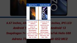 Xiaomi Poco F5 vs Realme Narzo N55 Comparison shorts short pocof5 mobilecomparison