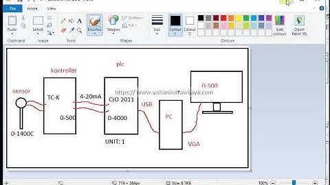 PLC OMRON: analog input setting 2011