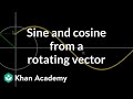 Sine and cosine from rotating vector