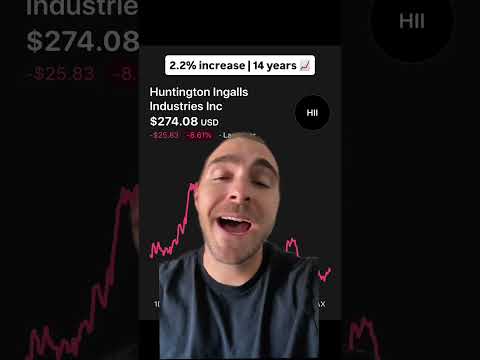 Video preview for These 4 Stocks Just Raised Dividends AGAIN π