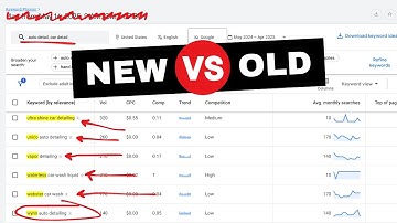 How I Find Negative Keywords 10x Faster (Nobody is Doing This)