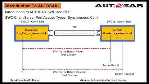 Client Server Interfaces Synchronous Call