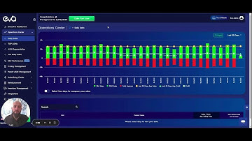From Data To Action: How to Use Eva Analytics (Tutorial) 📊📈
