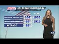 America’s birthday: Fourth of July climatology and why firework smoke lingers