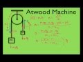 Understanding the Atwood Machine