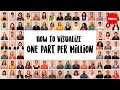 How to visualize one part per million - Kim Preshoff + The TED-Ed Community
