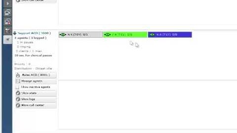 Call Center Supervisor with Digitcom
