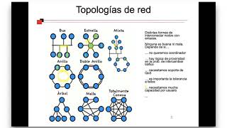 Topologías de redes de datos