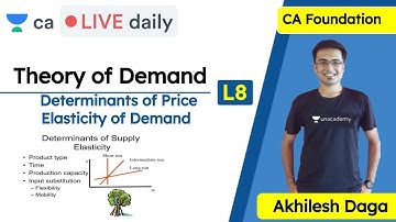 Theory of Demand - L8 | Determinants of Price Elasticity of Demand | CA Live Daily | Akhilesh Daga
