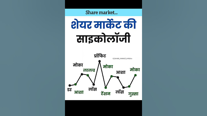शेयर मार्केट की साइकोलाॅजी... share market analysis stock market tips video #analysis #motivation