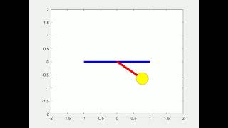 Simple Pendulum Animation Using MATLAB