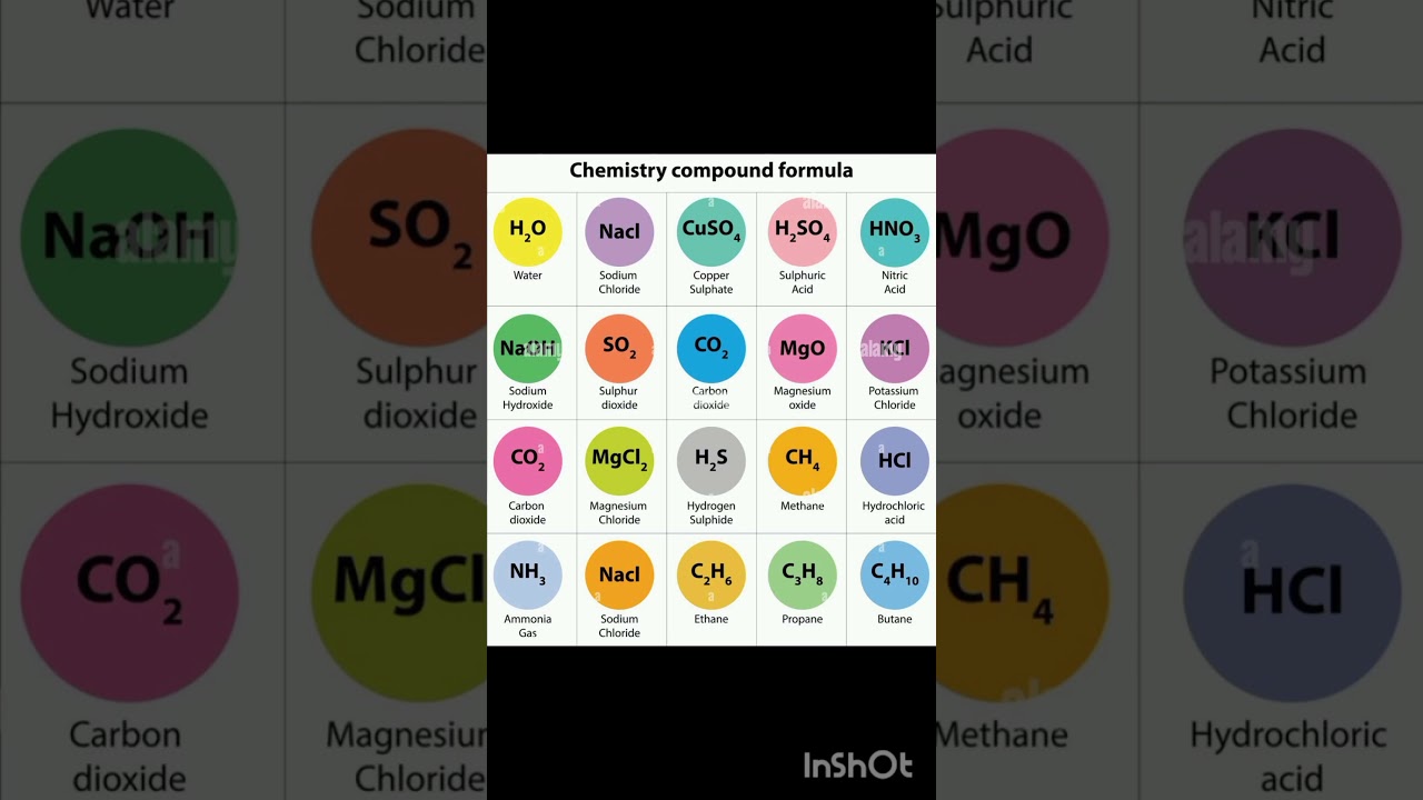 chemistry compounds and their formulas