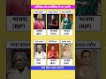 uttar pradesh vidhansabha election result #soniagandhi #rahulgandhi #congress #bjp #up #raebareli