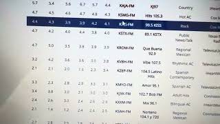 SanAntonio Radio April 2026 Ratings