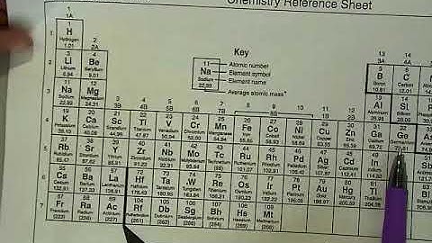 Fall 2017 CHEM111 Experiment #2 Pre Lab Lecture Video