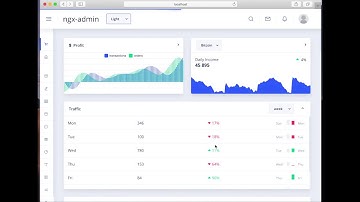 How to run Angular ngx-admin template with Node.js Nest backend