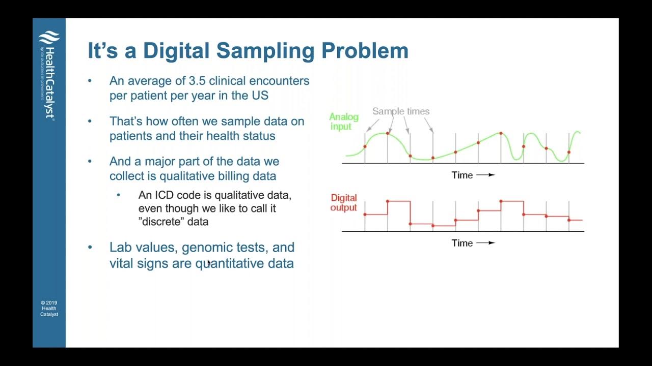 A Reference Architecture For Digital Health The Health Catalyst Data