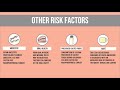 Head and Neck Cancer Risk Factors