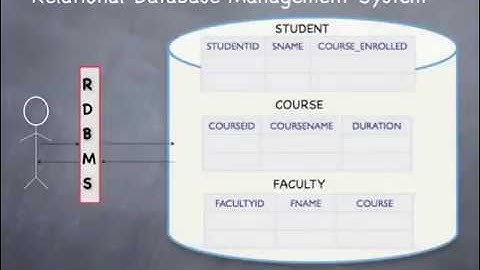 Oracle Database Concepts   Part 1