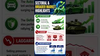 #postmarketanalysis #postmarketreport #viral #trending #shorts #kcpalphaindicator #shortvideo