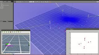 Famous Drone Algorithms and Simulation Profile