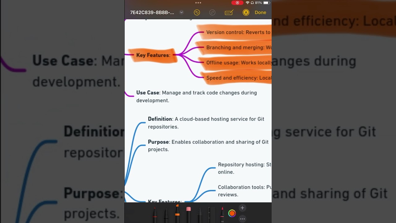 Git vs. GitHub: What’s the Difference? -02