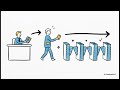 Authentication & Security - Xác thực và bảo mật hệ thống